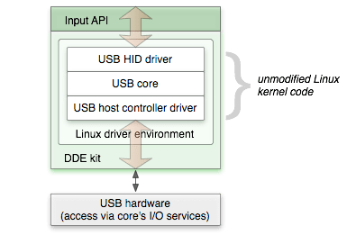 Genode Release Notes For The Genode Os Framework 20 05 - Premium Light Design Gallery - Full HD