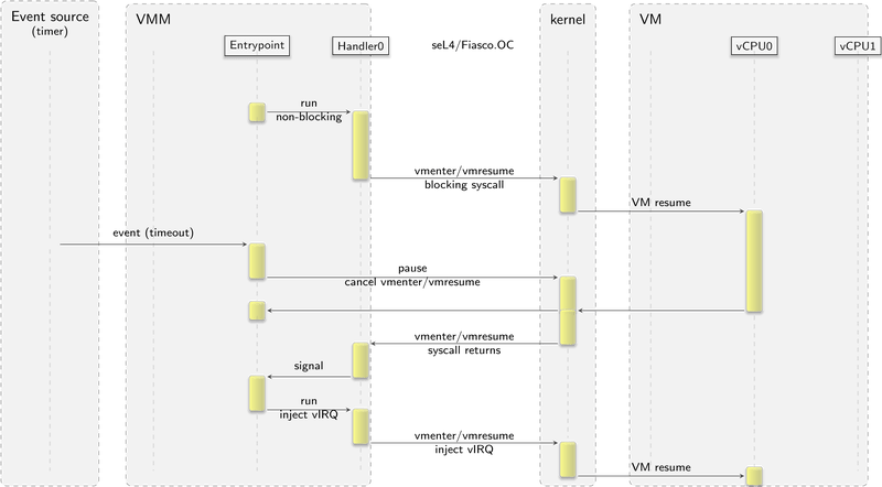 Genode Release Notes For The Genode Os Framework 20 05 - Artistic 4K Abstract Designs | Free Download