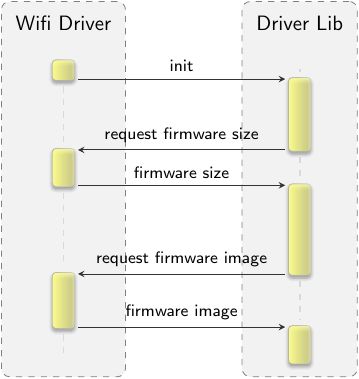 Genode Release Notes For The Genode Os Framework 23 05 - Mountain Photo Collection - High Resolution Quality