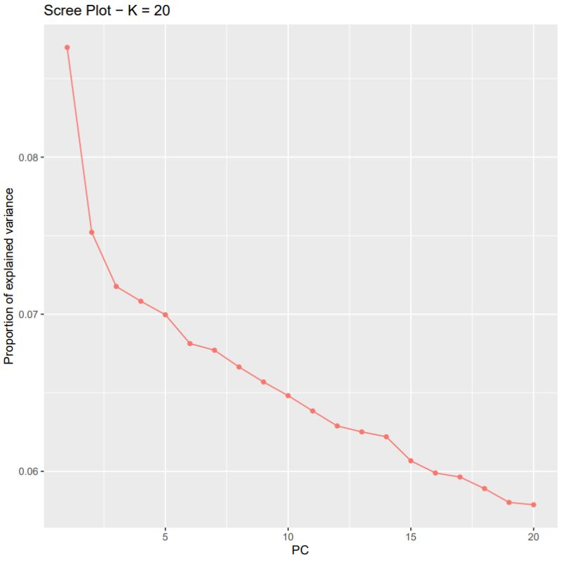 Pcadapt Outlier Analysis Workshop - Best Gradient Pictures in HD