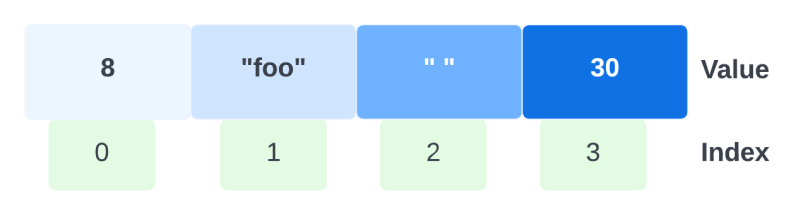 Puzzles Intermediate Shell For Bioinformatics - Modern 4K Ocean Pictures | Free Download