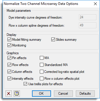 Normalize Two Channel Microarray Data Genstat Knowledge Base - Download Perfect Minimal Art | Retina