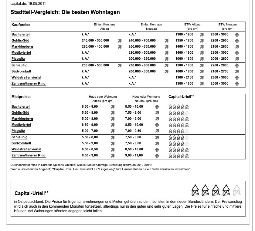 Gemäß den regelungen in § 22 sgb ii müssen sowohl die kosten als auch die größe einer wohnung angemessen sein. Die Debatte nimmt ihren Lauf by Wir bleiben hier!