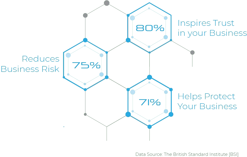 ISO 27001 Certification