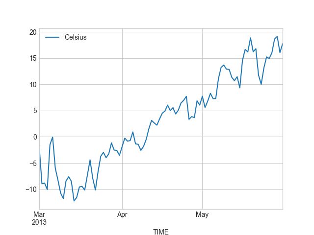 Plotting Simple Quantities Of A Pandas Dataframe Statistics In Python - City Pattern Collection - Ultra HD Quality