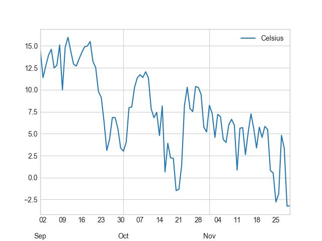 Advanced Plotting With Pandas Geo Python 2017 Autumn Documentation - Best Gradient Photos in Ultra HD