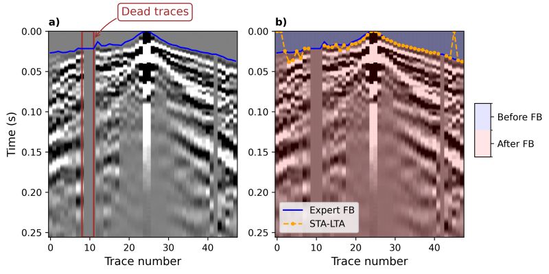 Github Mmezyk Fbpicker Multi Pattern Algorithm For First Break Picking Employing Open Source - Premium Colorful Pattern Gallery - 4K