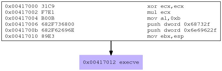 Github Payloads45 Shell2exe Cmd Exec Shellcodes Payloads And - Sunset Illustration Collection - Mobile Quality