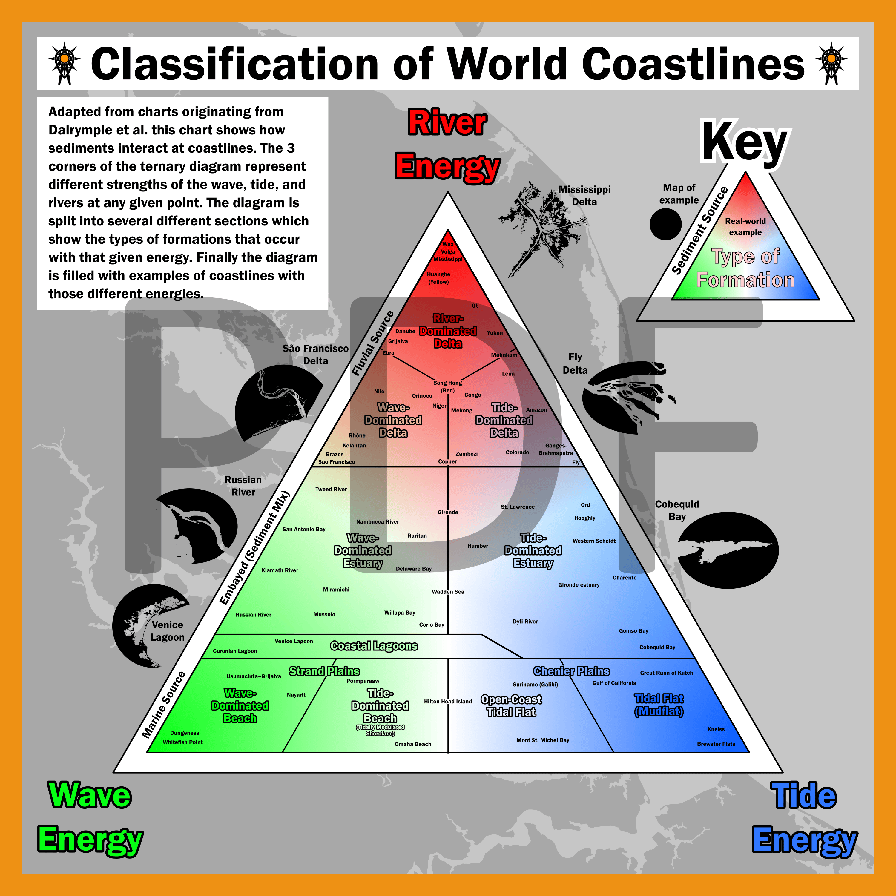 Classification of Coastlines PDF