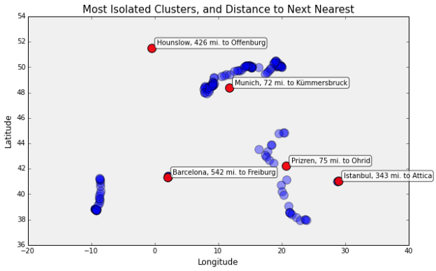 Visualizing Summer Travels Part 5: Python + Matplotlib – Geoff Boeing
