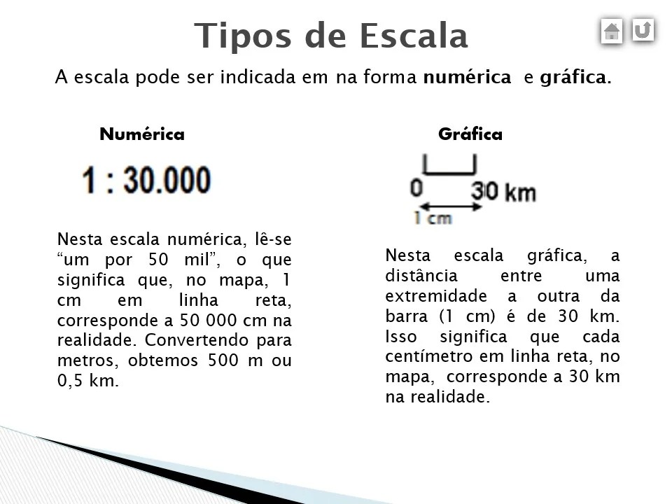 tipos de escala
