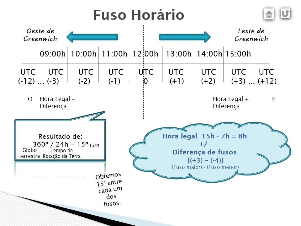 fuso horario na pratica