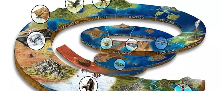 escala de tempo geologico