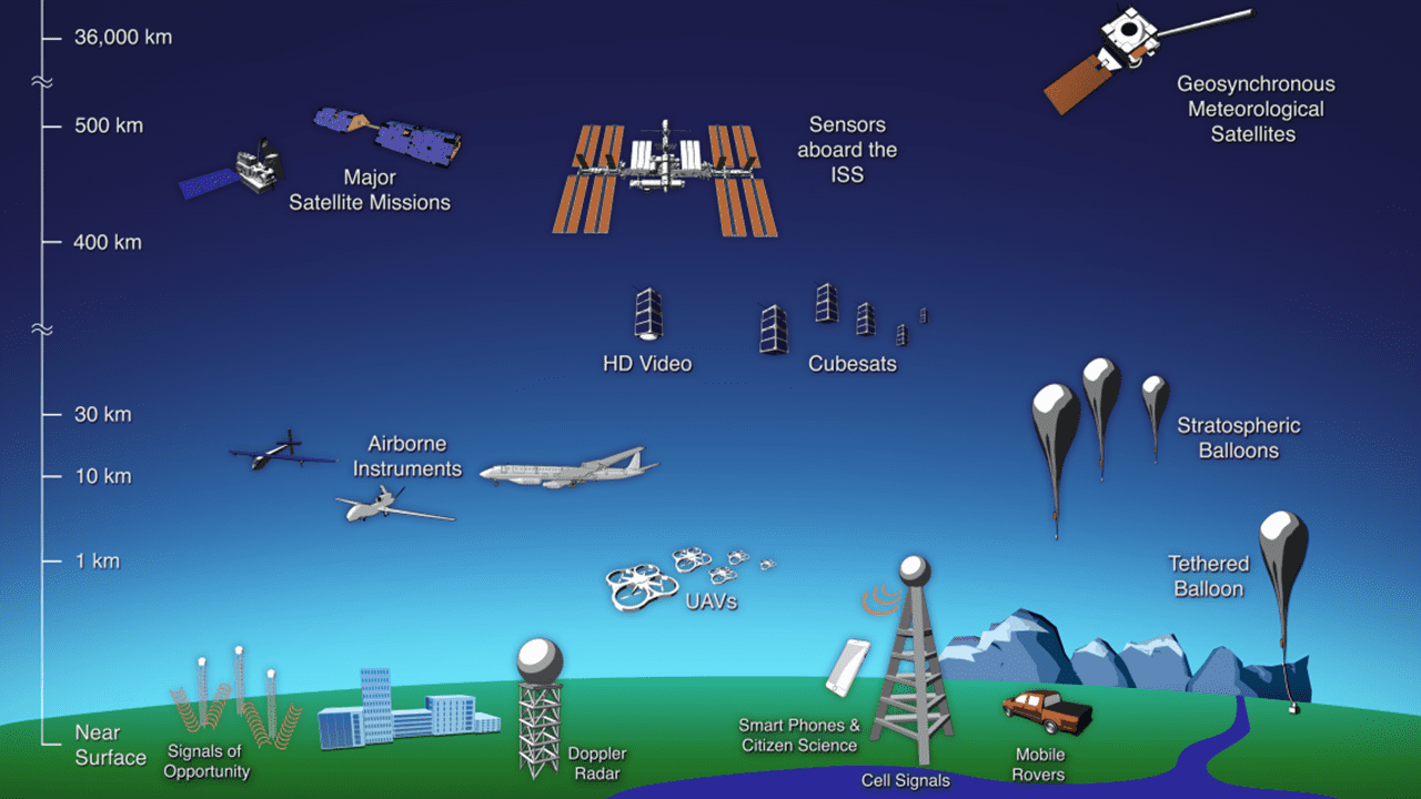 TYPES OF SENSORS - Geographic Book