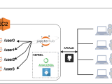 Introductory Material Introduction To Jupyterhub
