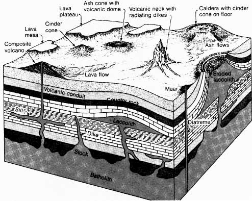 Geomorfologi | Science Never Dies&hellip;