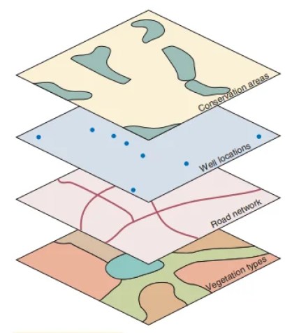 GIS overlay application function