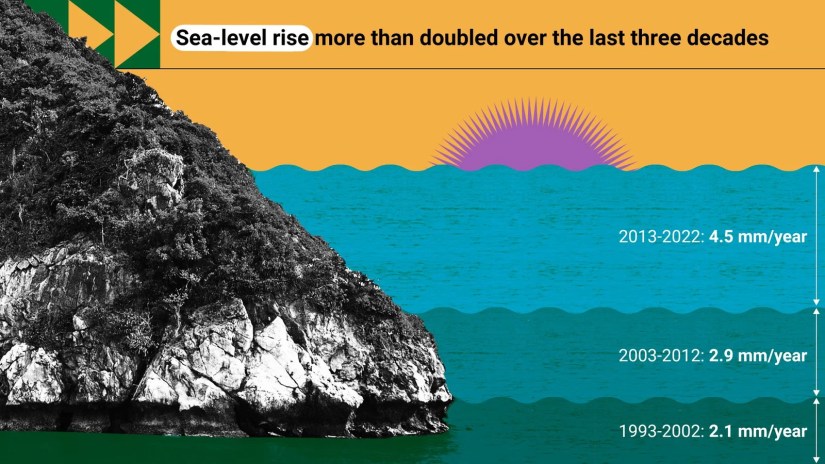 Sea-level Rise 2