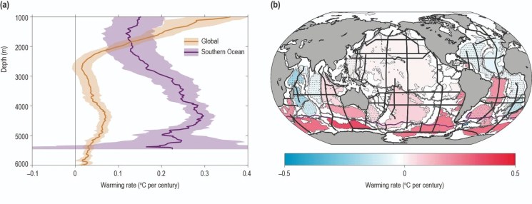 warming rates of the world