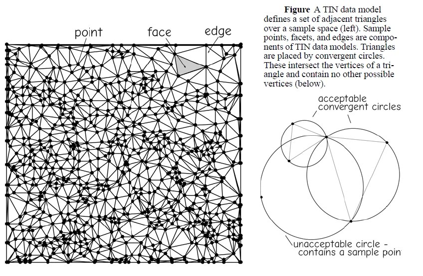 68 GIS Data Models Discovering New Insights From GIS Data Models