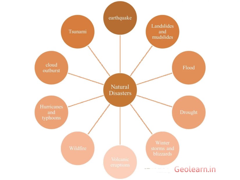 70 The Secret Weapon of Disaster Response: Remote Sensing and GIS Natural Disasters