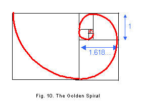 Golden Spiral