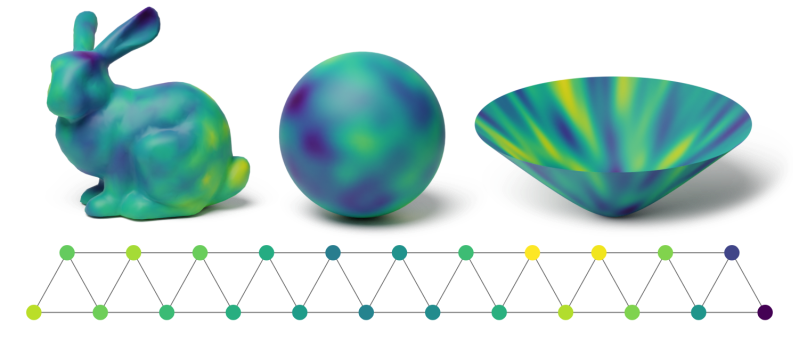Github Wildcarr Geometric Relational Framework Code For The Eccvw - Nature Photo Collection - Retina Quality