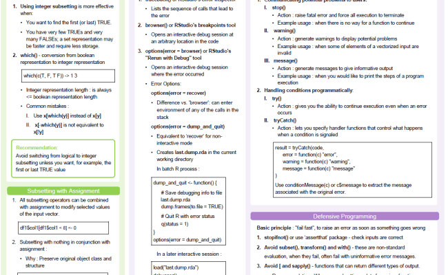 Cheat Sheet | Base R