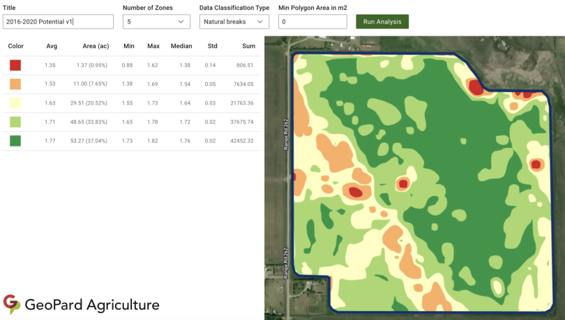 Management zone statistics in GeoPard: average, area, min, max and standard deviation per zone
