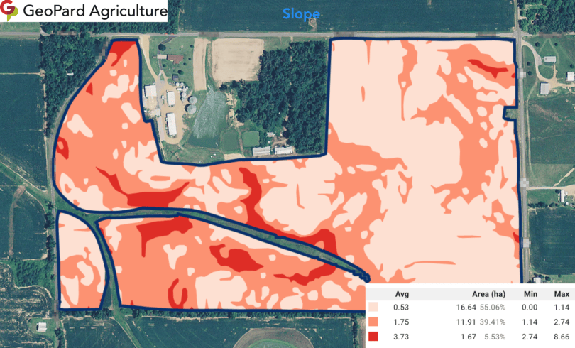 Slope map of a field in GeoPard with statistics per slope class