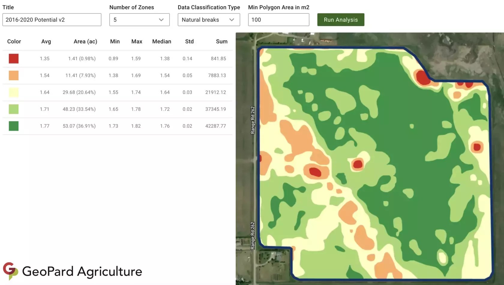 analysis input data table where you can put data for analysis