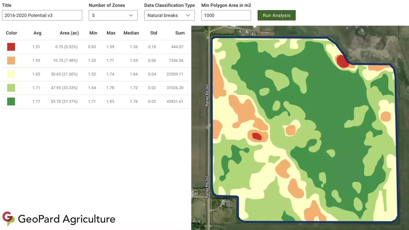 calculation of statistics and agriculture data analysis
