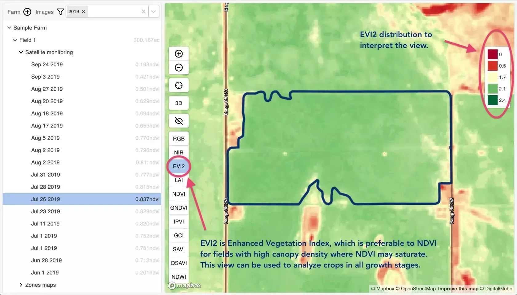 Enhanced Vegetation Index analyse crops in all grow stages