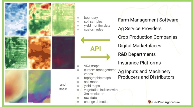GeoPard API: field data in, analytics maps out for farm software, dealers and R&D