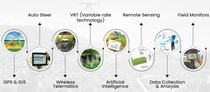 What are Major Components of Precision Farming? - GeoPard Agriculture