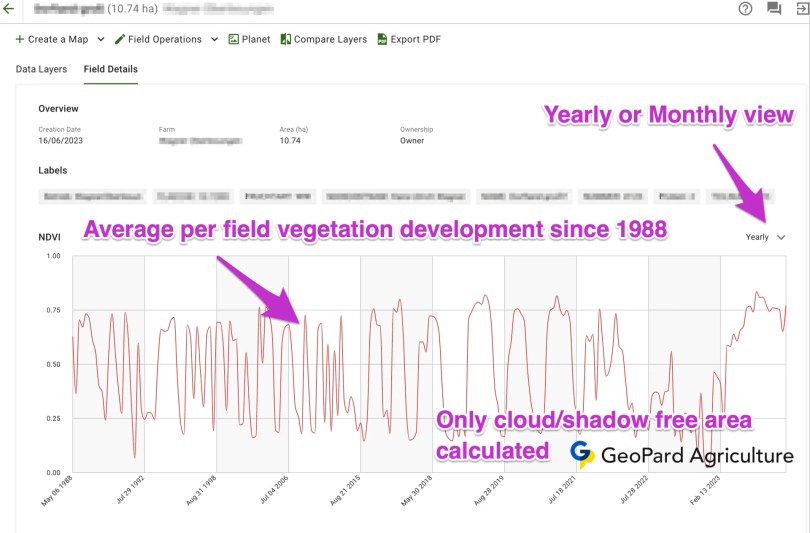 Crop development graph in GeoPard: average vegetation per field since 1988