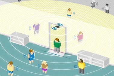 FootfallCam - Wi-Fi Counting