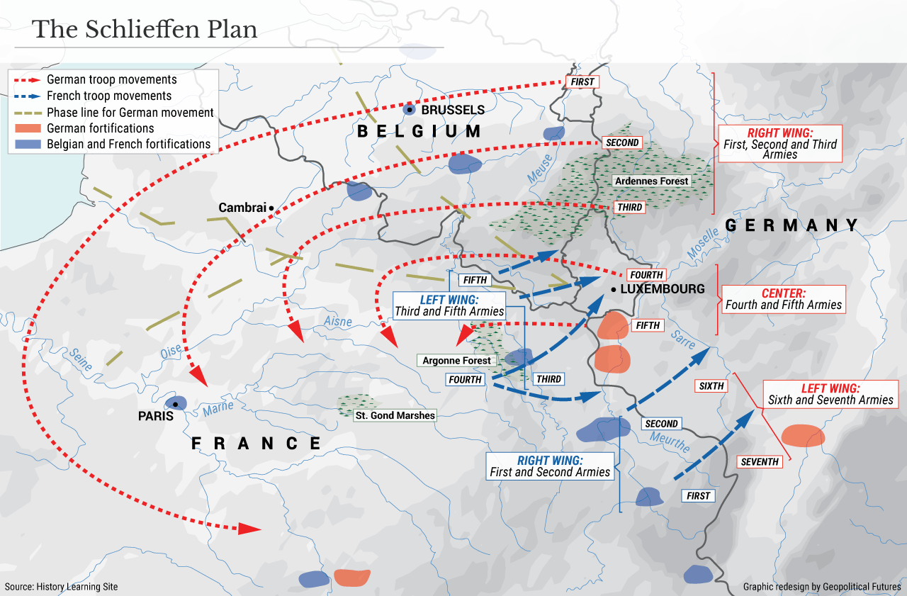 The Revolution In Military Affairs Futures Schlieffen Plan 