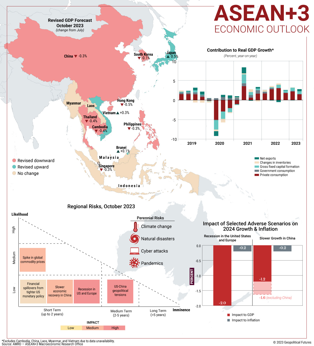 Asia Economic Outlook 2025 Asiahouse 2025 FBPCT ASEAN3.