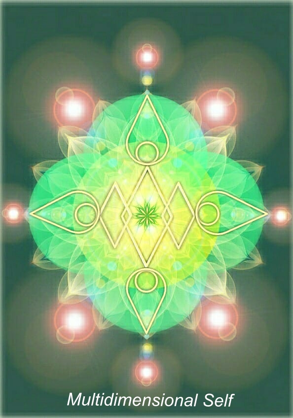 multidimensional Self