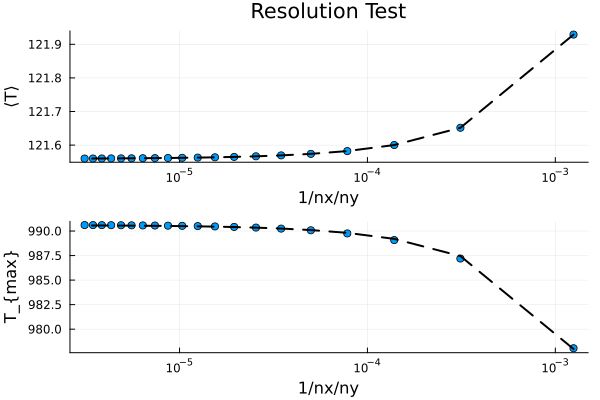 2d Geomodbox Jl - Abstract Illustration Collection - Ultra HD Quality