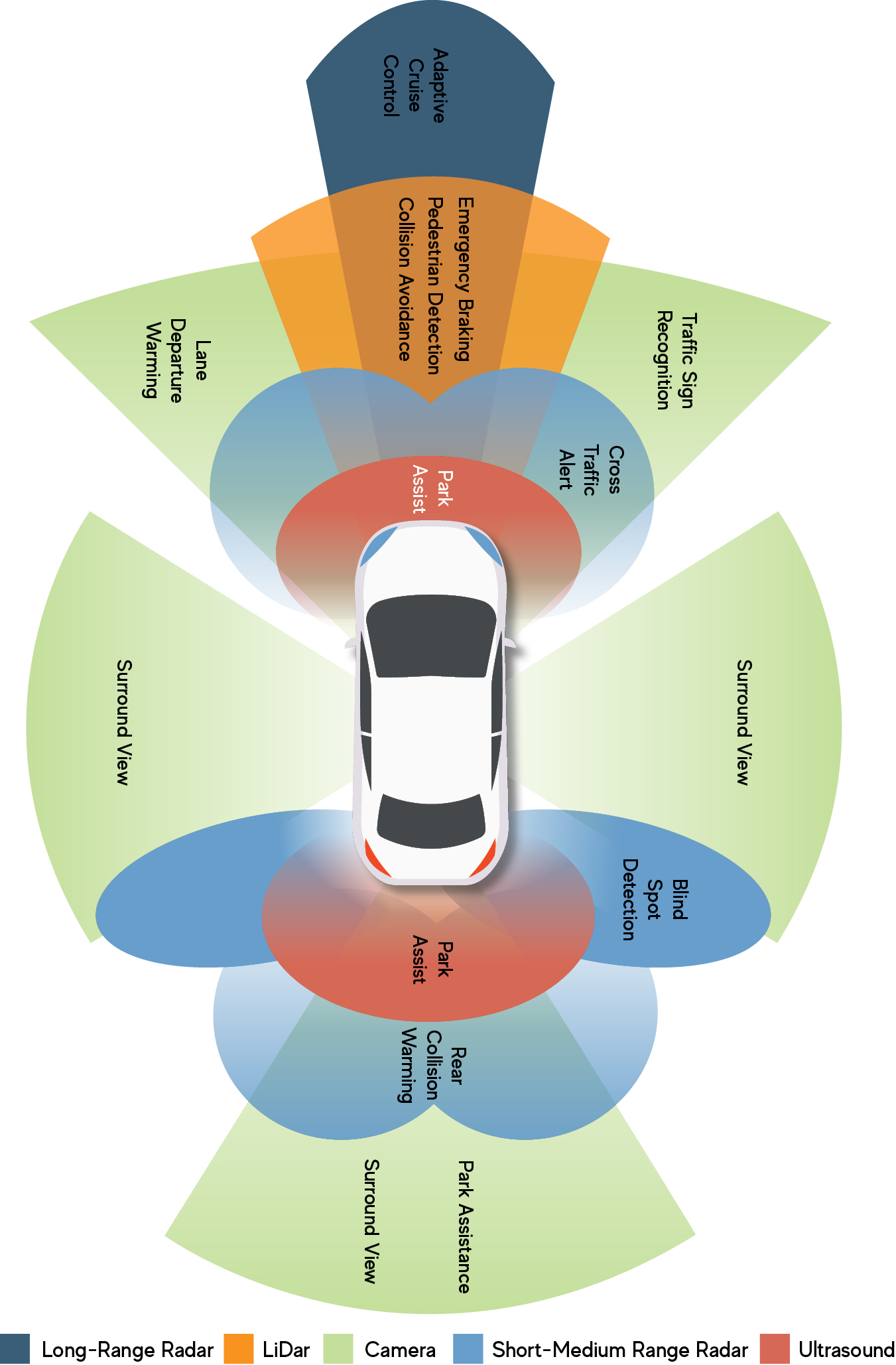 Car sensors play an important role in ensuring that your car's performance and fuel usage is optimal. Hd Maps New Age Maps Powering Autonomous Vehicles Geospatial World
