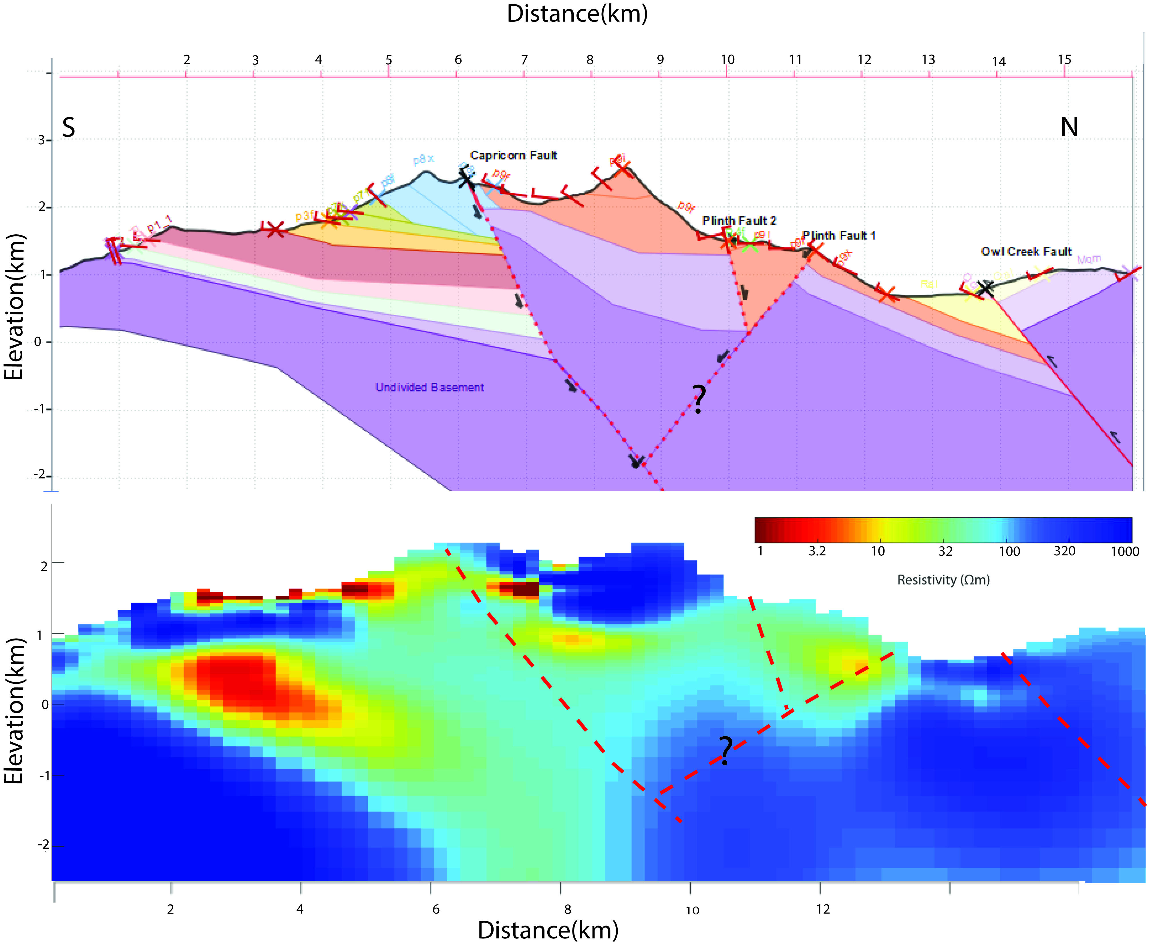 North–south geologic cross-section with magnetotelluric resistivity overlay