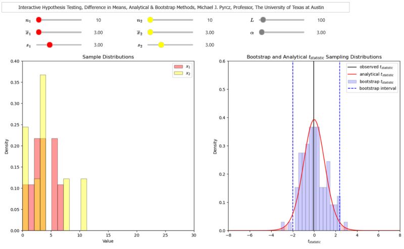 Github Pradyumnabada Hypothesis Testing - Modern Mobile Light Patterns | Free Download