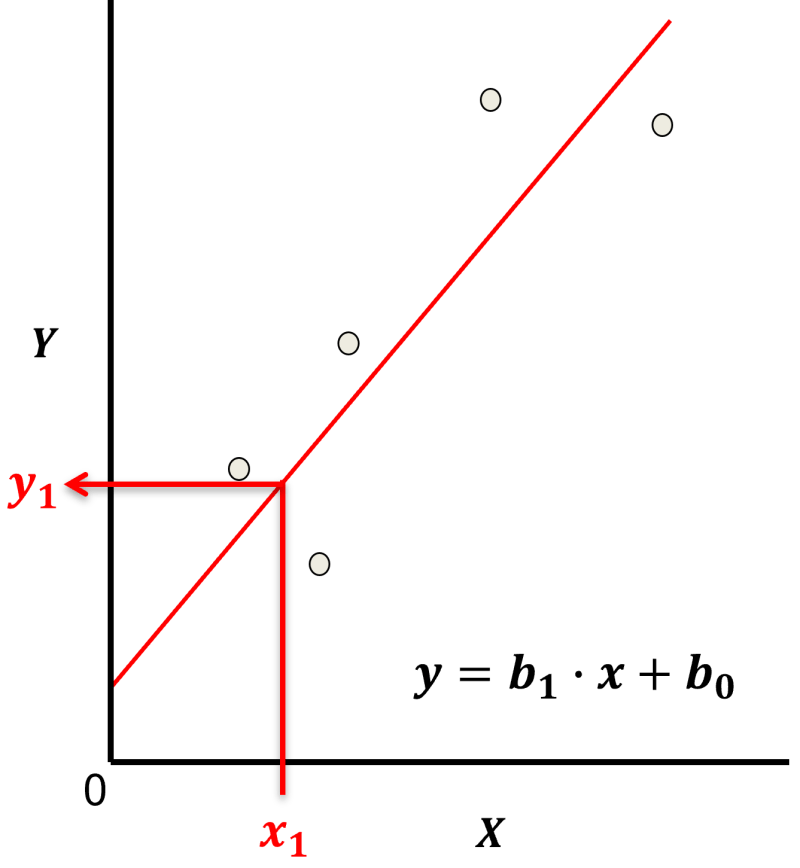 Geo Project Pdf Statistics Linear Regression - Beautiful Full HD Ocean Textures | Free Download