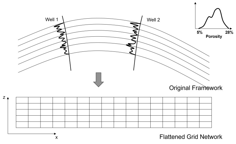 Simulation Geostatspy Well Documented Demonstration Geostatistical - Classic Landscape Image - High Resolution