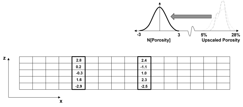 Simulation Geostatspy Well Documented Demonstration Geostatistical - Vintage Art Collection - 4K Quality