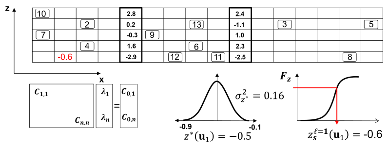 Simulation Geostatspy Well Documented Demonstration Geostatistical - Retina Space Pictures for Desktop