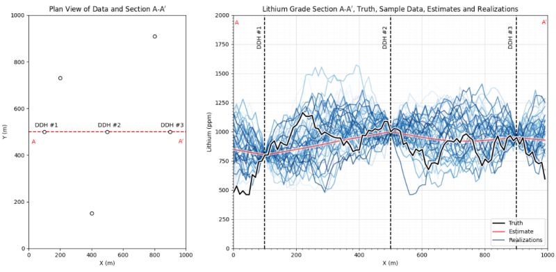 Simulation Geostatspy Well Documented Demonstration Geostatistical - Amazing Gradient Image - 4K