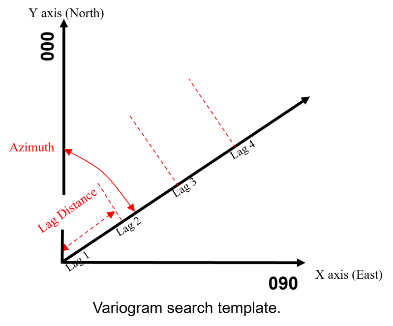 Github Mashu3 Variogram This Script Computes Variogram - Best Abstract Wallpapers in 8K